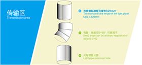 導光管系統傳輸區配件