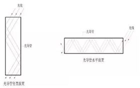 光導日光照明系統導光管垂直放置與水平放置反射次數