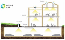光導照明技術 光導照明技術