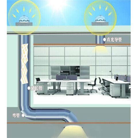 光導管-導光管采光系統