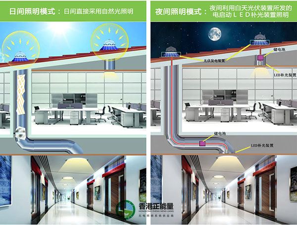 自然采光系統工作原理圖(白天、夜間)