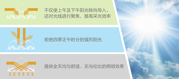 光導照明系統-鉆石形采光器設計理念 光導照明系統-鉆石形采光器設計理念