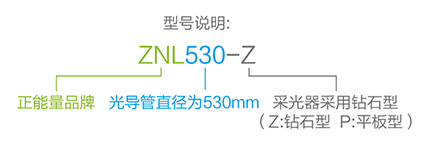 正能量無電照明系統型號說明