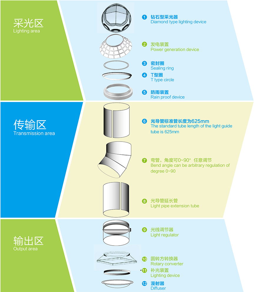 無電照明系統結構