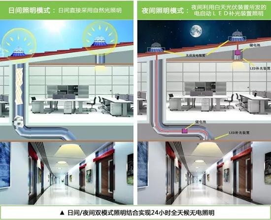 正能量導光管采光系統原理圖 正能量導光管采光系統原理圖