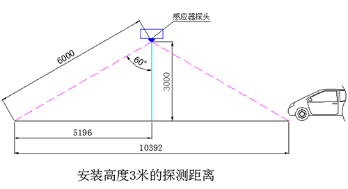 地下車庫智能照明系統供應商 地下車庫智能照明系統供應商
