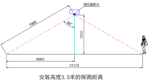 正能量微波雷達感應燈 正能量微波雷達感應燈