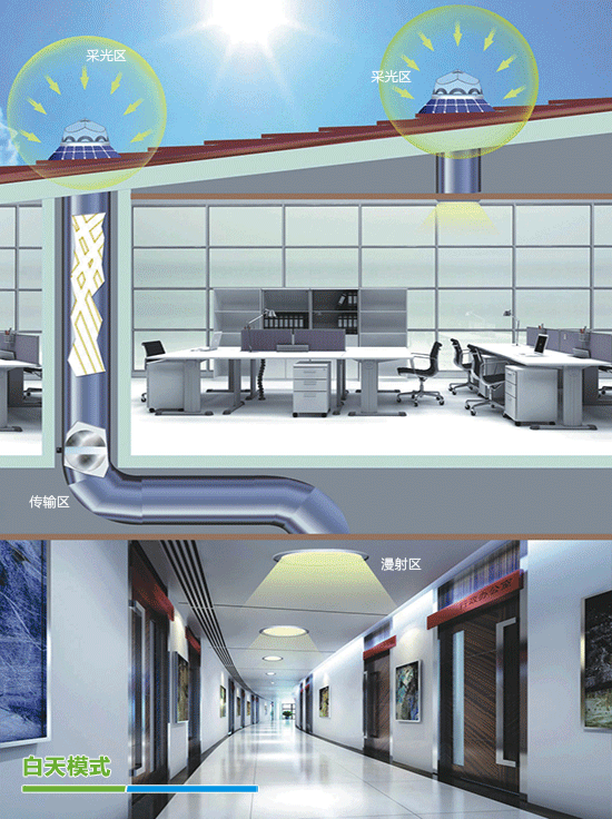 無電照明系統原理圖動態