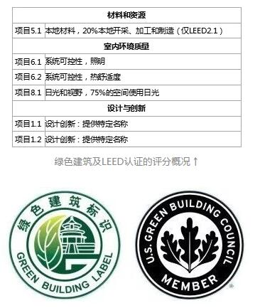無電照明為綠色LEED認證加分 無電照明為綠色LEED認證加分