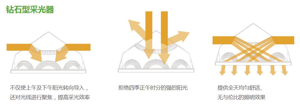 光導照明2 光導照明2