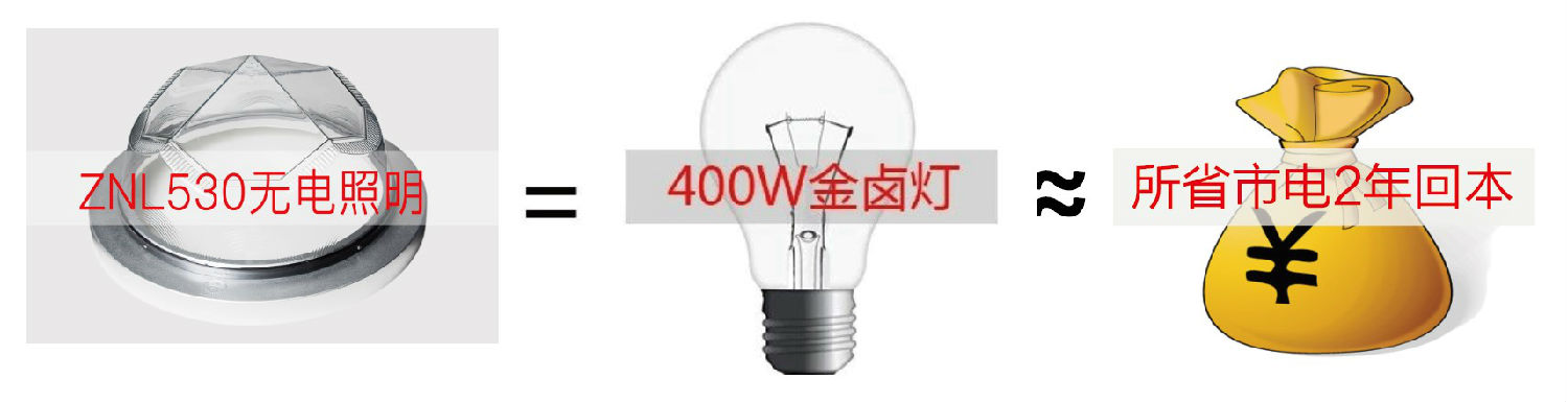 光導管照明系統1 光導管照明系統1