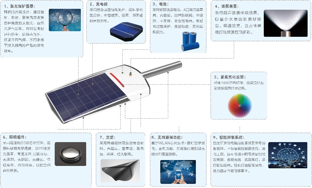 光能路燈 光能路燈