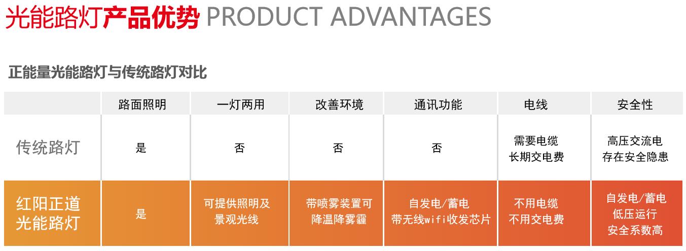 光能路燈 光能路燈