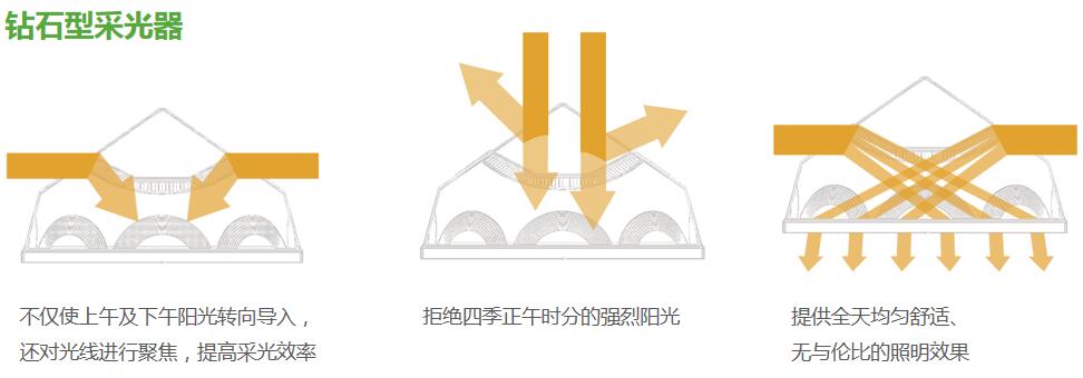 管道式日光照明裝置 管道式日光照明裝置
