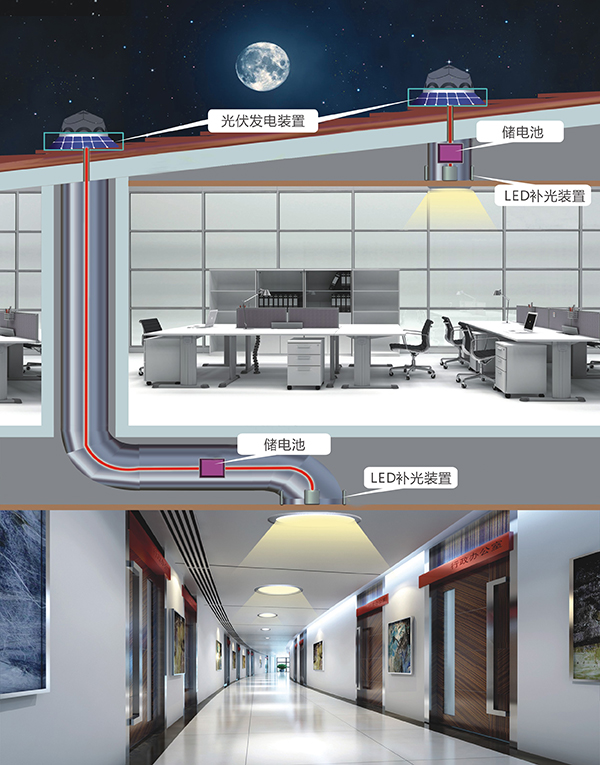 太陽光導入照明 太陽光導入照明
