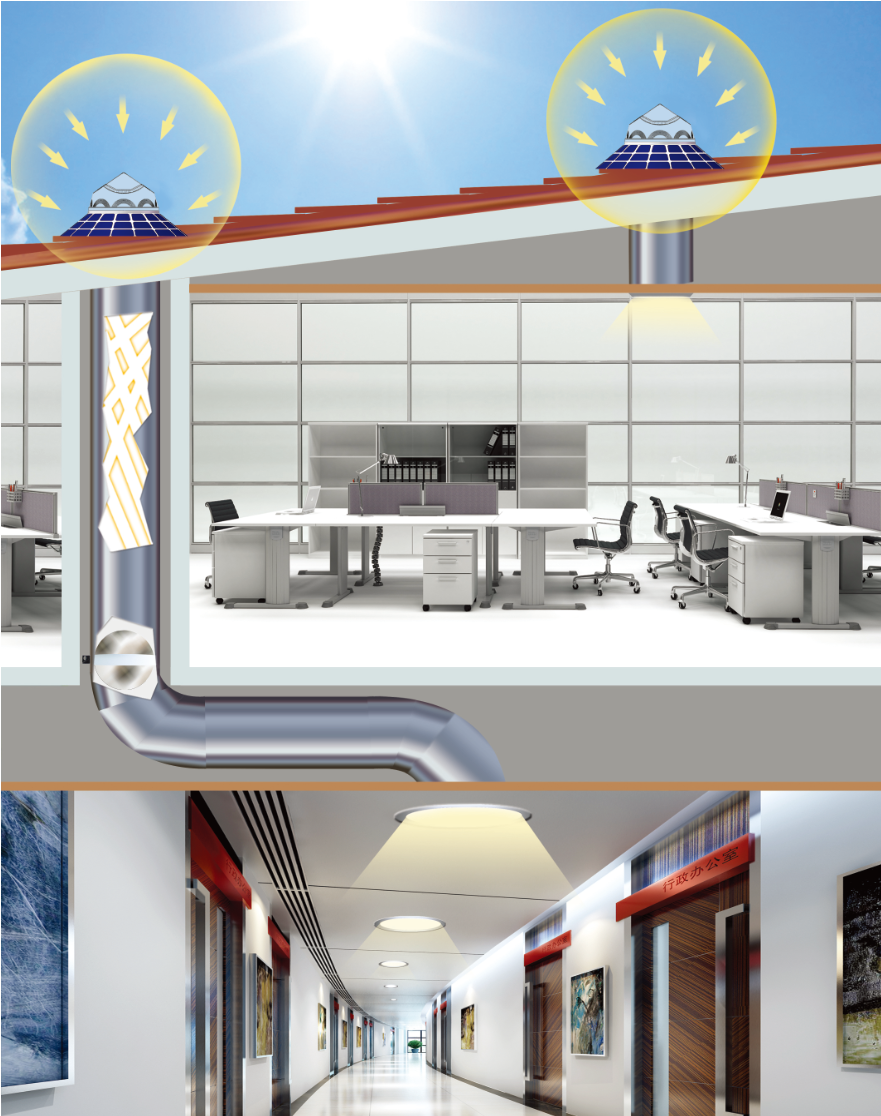 光導(dǎo)管系統(tǒng) 光導(dǎo)管系統(tǒng)