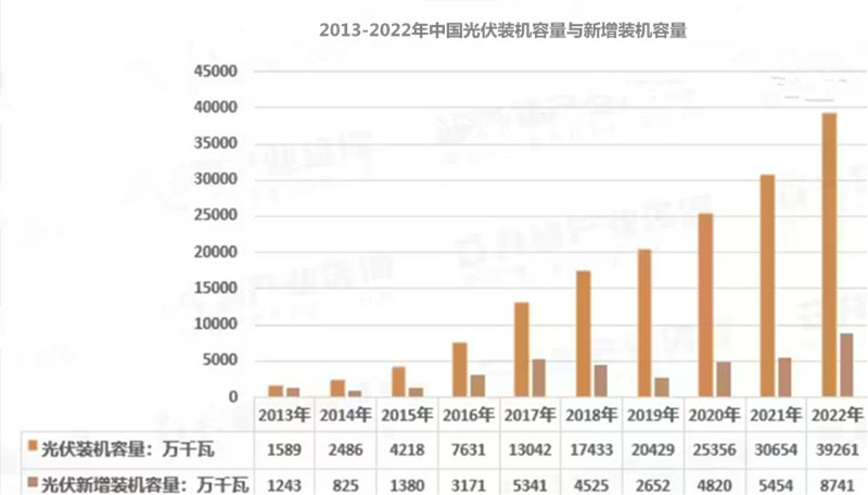 中國2022光伏(光能)行業市場體量.jpg