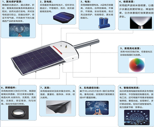 光能路燈1.png