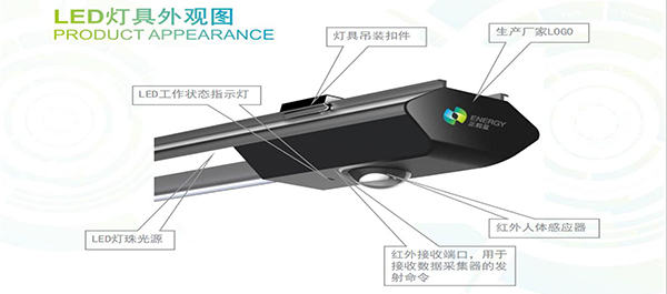 物聯網LED車庫照明系統 物聯網LED車庫照明系統